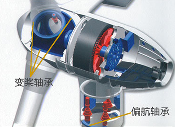 風(fēng)力發(fā)電機(jī)偏航、變槳軸承